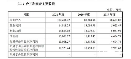双碳政策倒逼行业变革 门窗行业依托绿色工厂推广节能产品