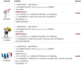 网站建设价格 产品详情