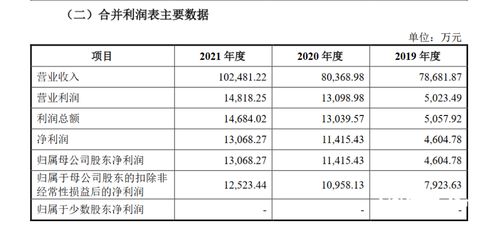双碳政策倒逼行业变革 门窗行业依托绿色工厂推广节能产品