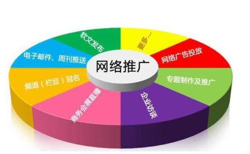 深圳专注关键词快速排名团队