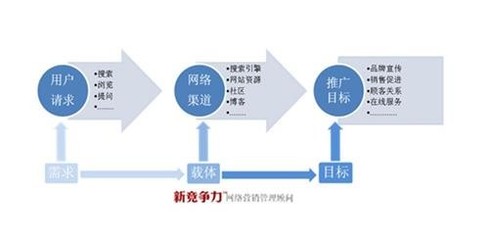 全通网络(图)、深圳网站推广哪家便宜、网站推广