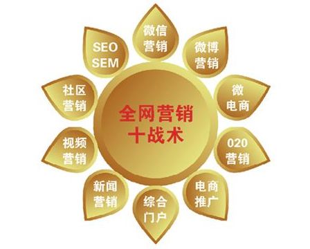 如何进行母婴产品的网络营销
