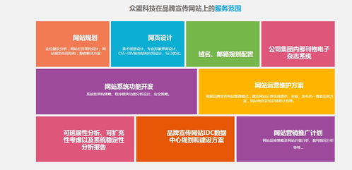 魏县全网站推广哪家强邯郸做网络推广的公司选择邯郸众盟