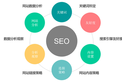 seo关键词优化提高网站排名(排名seo网站推广优化)