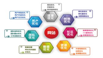 医院网站推广优化的4大技巧 95 的人不知道