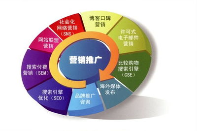 网络怎么推广自己的产品,如何在网站上推广自己的产品
