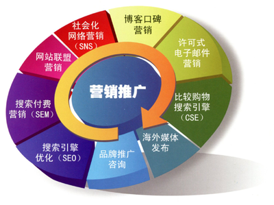 爆款打造_新媒体传播_产品口碑--上海百帝网络产品推广
