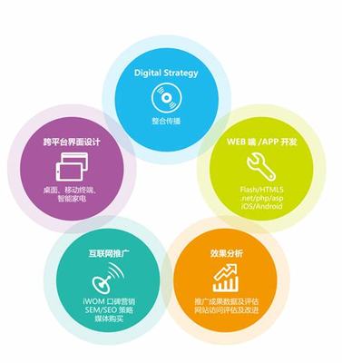 网站推广总结权威观点:在线免费网站推广|2024年09月更新观点