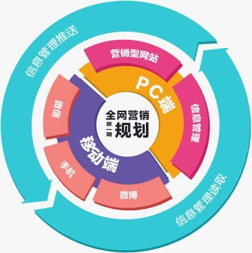 天企网络 网站代码该如何优化