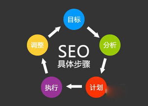 南京seo站外优化公司 江苏seo站外优化