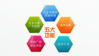如何看待移动互联网广告下的微信营销
