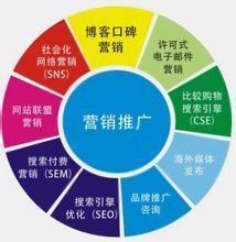 武汉项目产品推广哪家好,武汉项目产品推广哪家好生产厂家,武汉项目产品推广哪家好价格